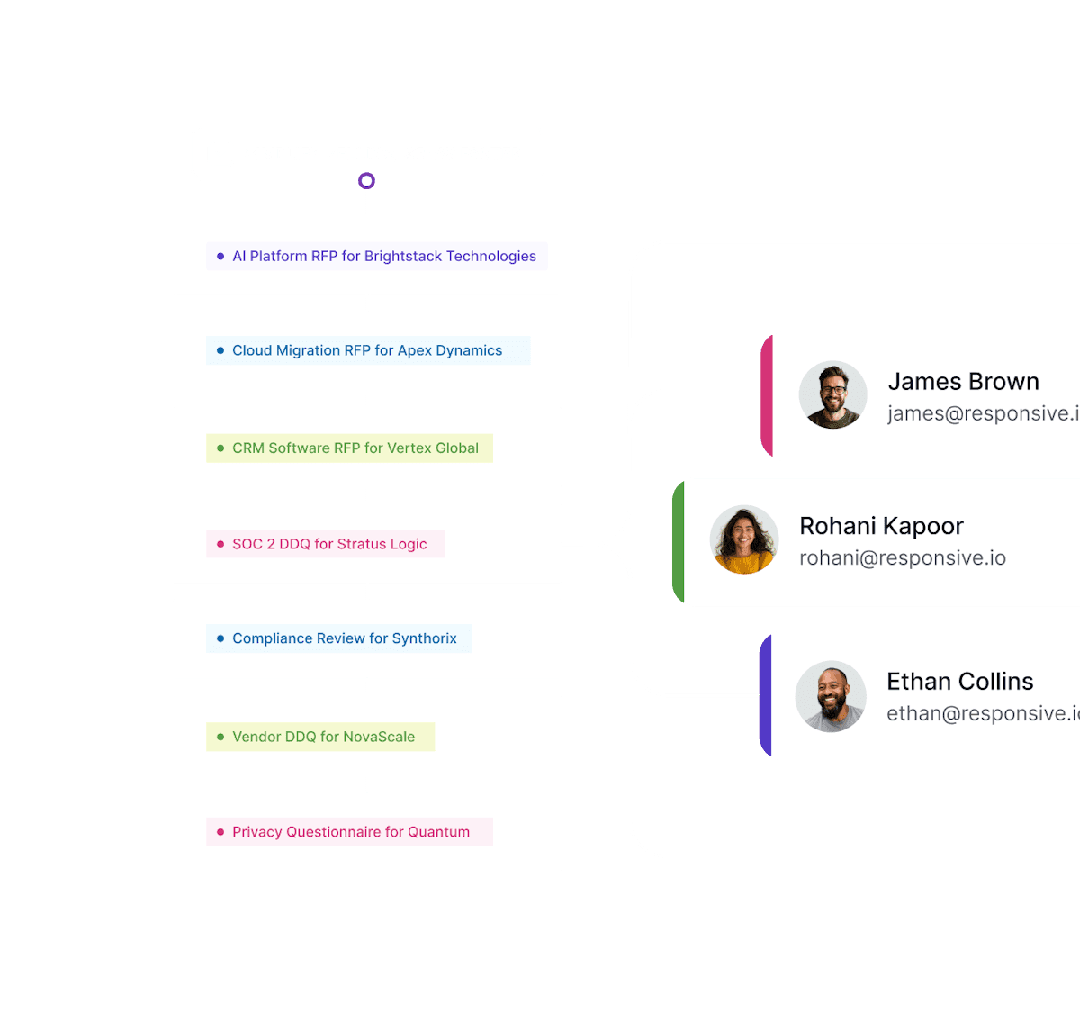 Responsive strategic response management product interface